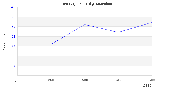 Quick read about washington port charters