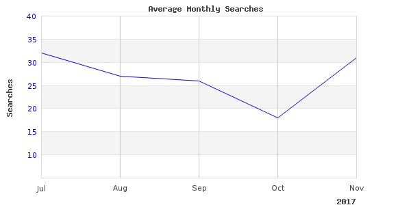 Don't Get sport boy sonny yet, first read this