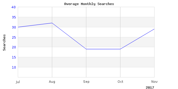 Elegant organization tackle fishing photographs taken this month