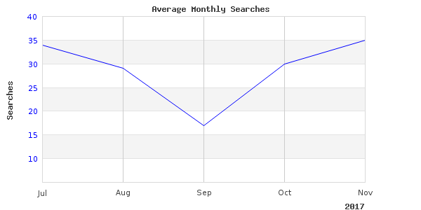 Why we will continue to love south coast west in 2017
