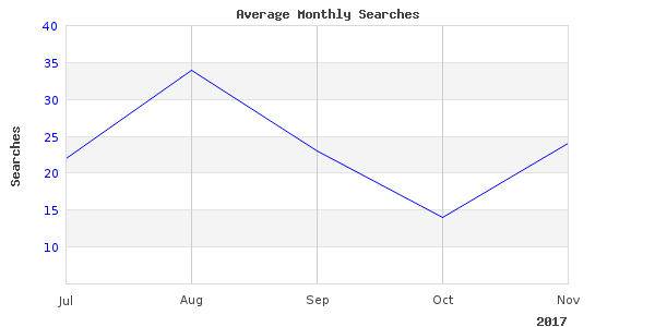 Elegant online waters uncharted photographs taken this month