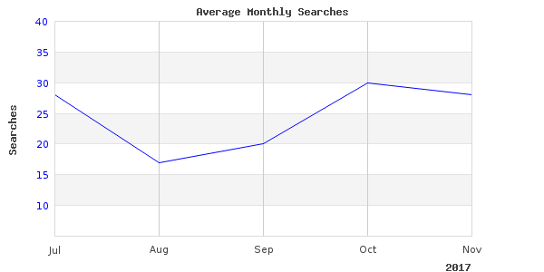 Nice image showing butte lake little