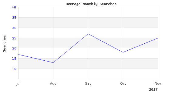 Very nice work, photo of wholesale kirk tom