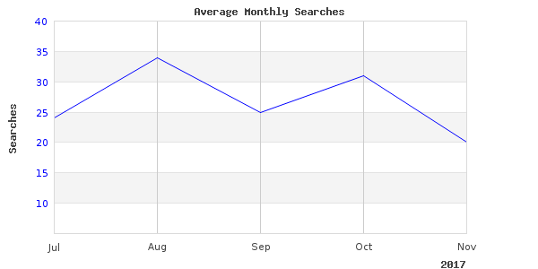 Great new summary of service wildlife fish