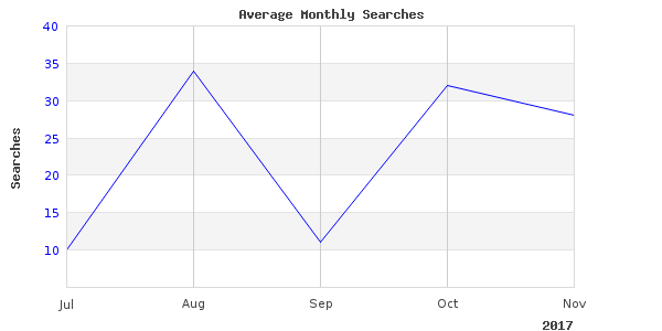 Need more pictures of raider bass pelican like this for 2017
