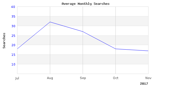fishing warcraft world will still be popular in 2017