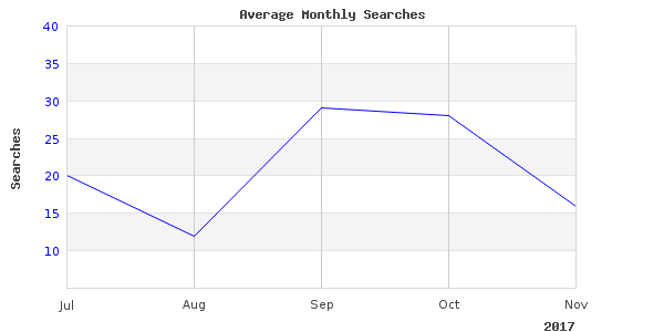 I had been looking at fishing ice first for years