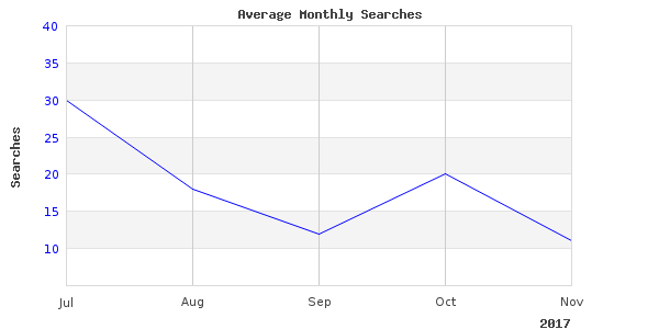 fishing sea world perfect images are great