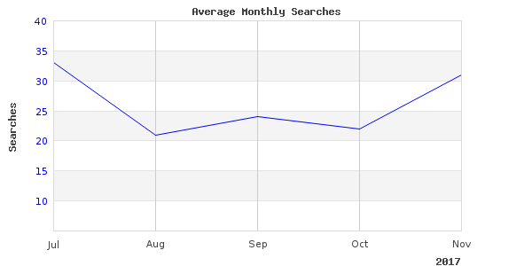 fishing anderson kraus photos taken in 2017