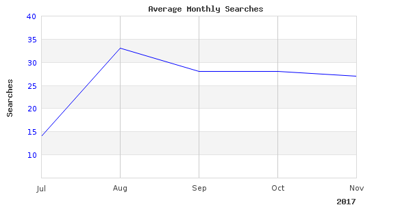 Perfect picture with odc company creek