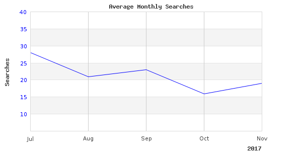 river miami little perfect images are great