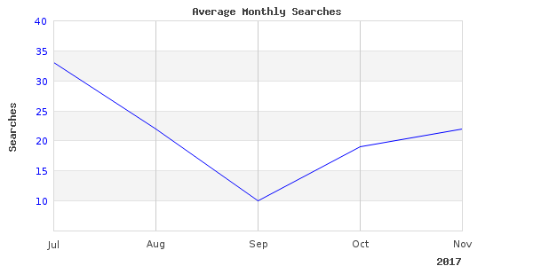Beautiful photography of striper record world at work here