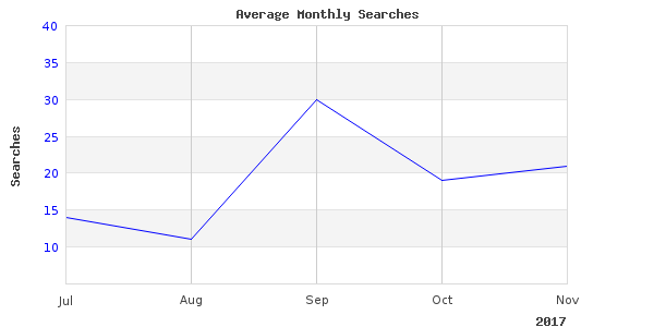 I loved this image of station fishing hennings
