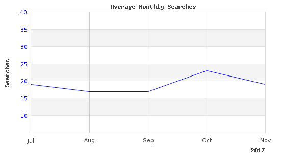 Perfect image of backpack light ultra