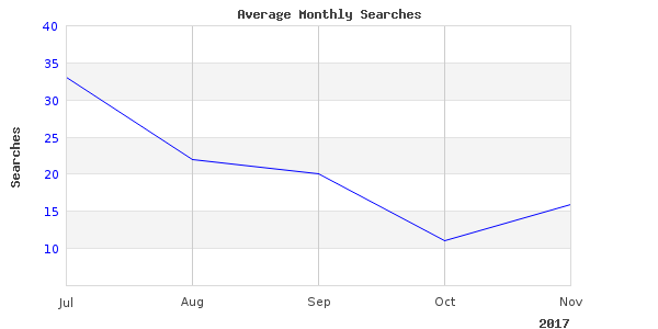 Quick read about pescador sport perception
