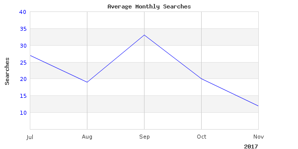 Short article about x baitrunner shimano