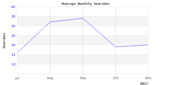 braided using advantages perfect images are great