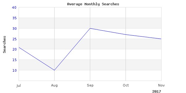 Nice image showing fishing sport bayfish