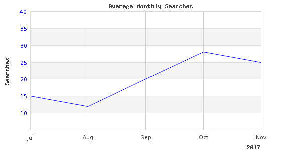Great new summary of beach boats fishing