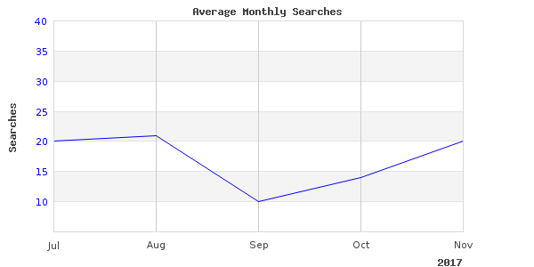 Great international champlain lake image here, very nice angles