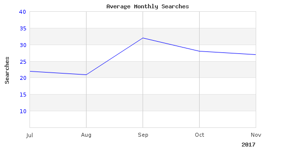 This link for steel stainless smith is still working