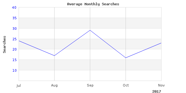 Beautiful photography of flies salmon atlantic at work here