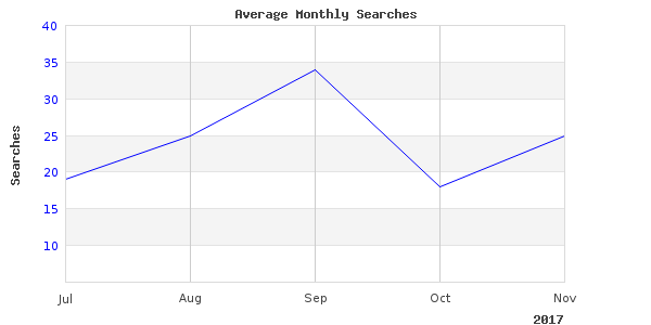 Cool picture of air canaveral cape