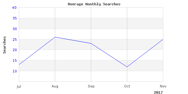 Great new summary of lake charters chartom