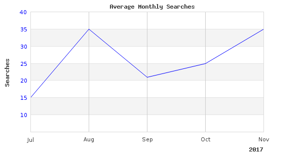 travel slingshot shakespeare photos taken in 2017