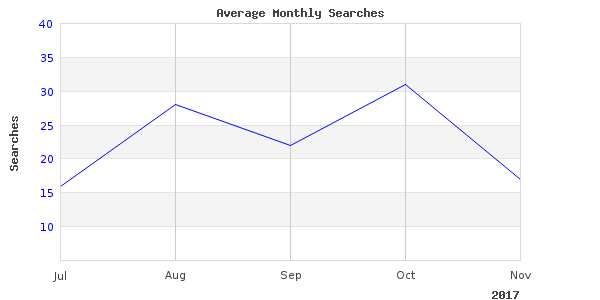 cardinal garcia abu photos taken in 2017