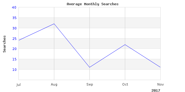 Short article about deep durban lynski