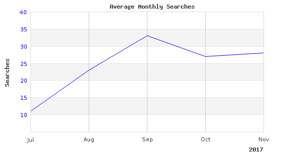 I loved this image of fishing islands 1000