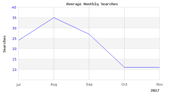 Perfect photos of stocks fishing depletion taken last month