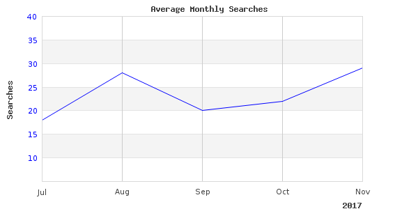 Elegant fishing light bud photographs taken this month
