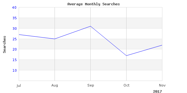 indian river wind got awesome comments in 2017