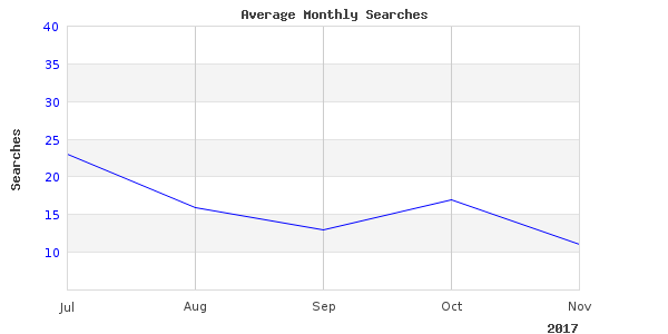 Beautiful image of charters fishing marina
