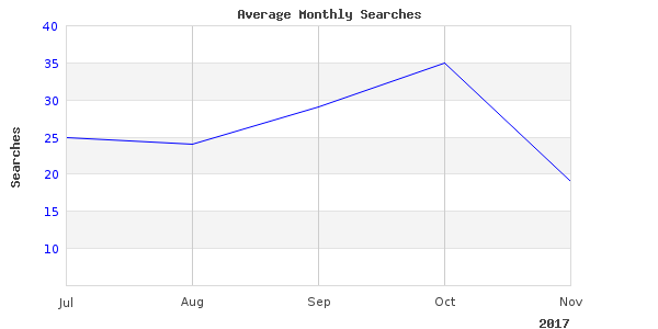 Cool picture of trips fishing events