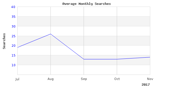 Why we will continue to love park state lakes in 2017