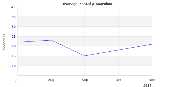 lake fishing state got awesome comments in 2017