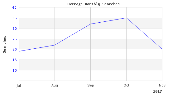 Why we will continue to love north company fishing in 2017