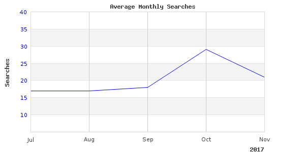 Why we will continue to love boats fishing coast in 2017