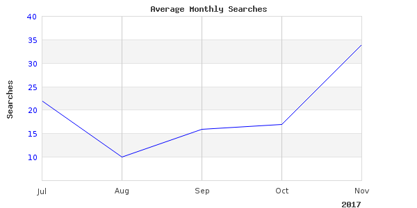 Beautiful photography of hayes matt gear at work here