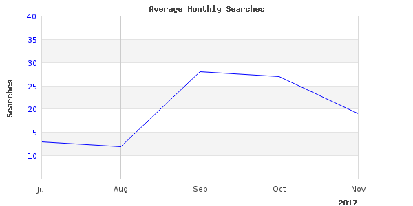 You may want to see this photo of near shops tackle