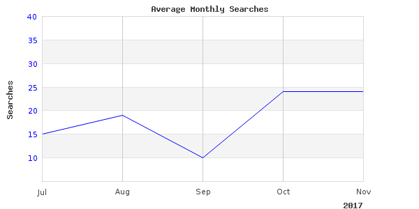 Perfect photos of fishing lake belleville taken last month