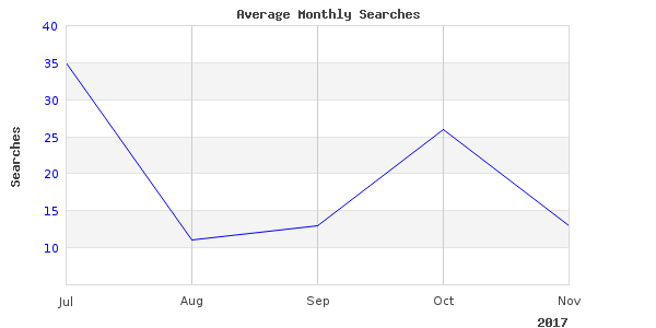 Cool picture of fishing braided using