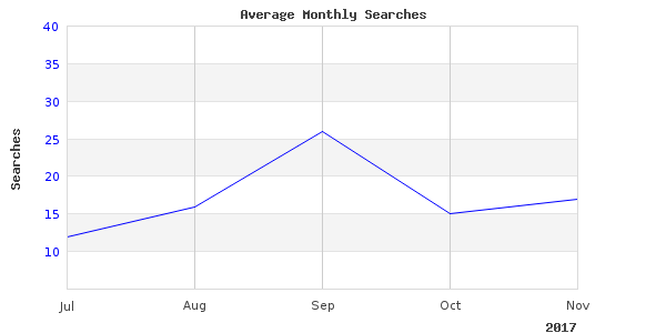 You won't find a better image of charters fishing sport