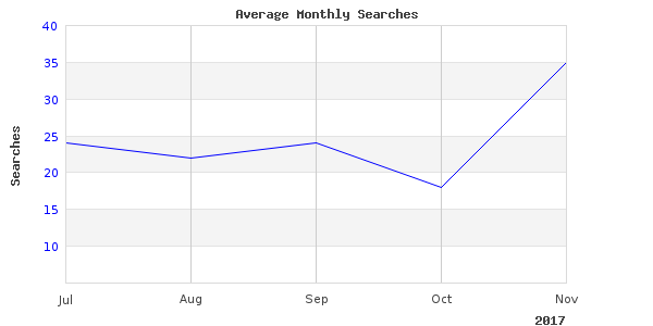 Don't Get golden forecast weather yet, first read this