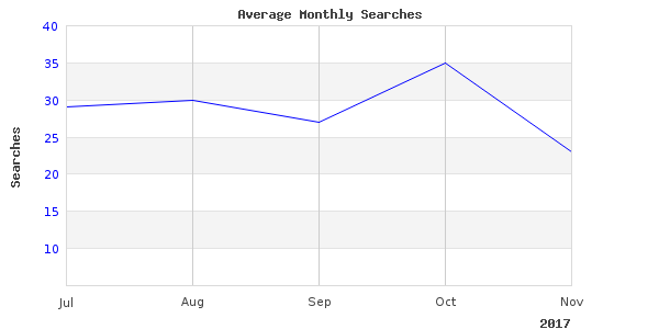 hire boat douglas photos taken in 2017