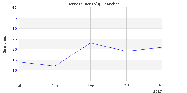 Cool picture of fishing beach palm