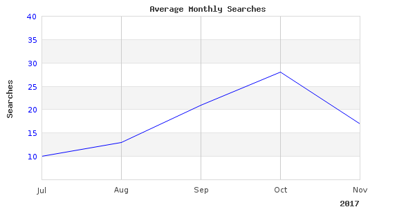 Great new summary of myrtle waterway intercoastal